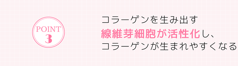 3.コラーゲンを生み出す線維芽細胞が活性化し、コラーゲンが生まれやすくなる